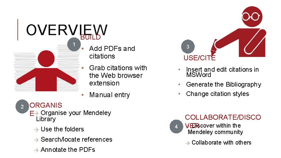OVERVIEW BUILD 1 3 • Add PDFs and citations USE/CITE • Grab citations with