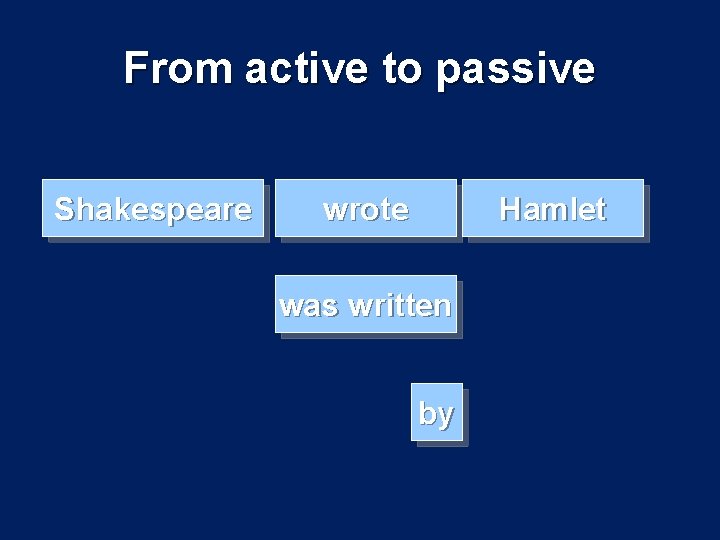 Passive voice Active voice The children broke the