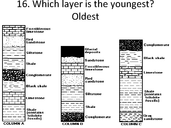 16. Which layer is the youngest? Oldest 