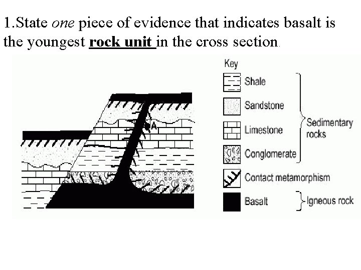1. State one piece of evidence that indicates basalt is the youngest rock unit