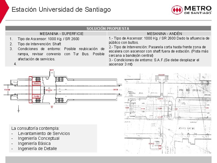 Estación Universidad de Santiago SOLUCIÓN PROPUESTA MESANINA - SUPERFICIE Tipo de Ascensor: 1000 Kg.