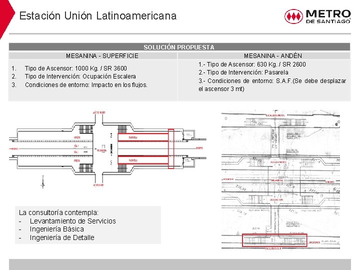 Estación Unión Latinoamericana SOLUCIÓN PROPUESTA MESANINA - SUPERFICIE 1. 2. 3. Tipo de Ascensor: