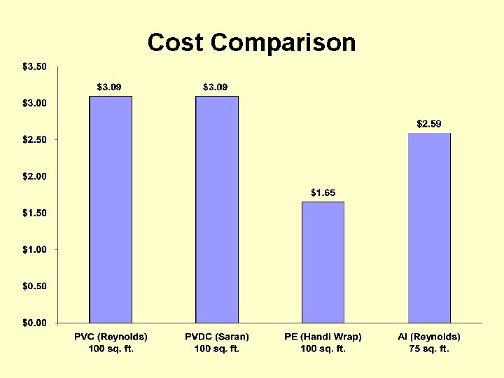 Cost Comparison 