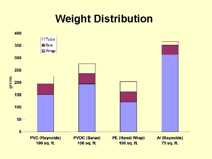 Weight Distribution 