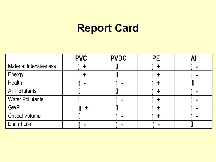 Report Card 