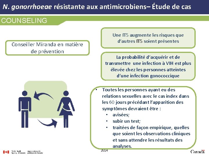 N. gonorrhoeae résistante aux antimicrobiens– Étude de cas COUNSELING Conseiller Miranda en matière de