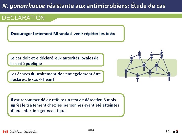 N. gonorrhoeae résistante aux antimicrobiens: Étude de cas DÉCLARATION Encourager fortement Miranda à venir
