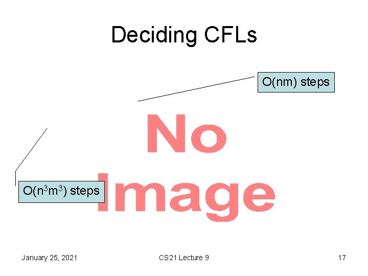 Deciding CFLs • O(nm) steps O(n 3 m 3) steps January 25, 2021 CS
