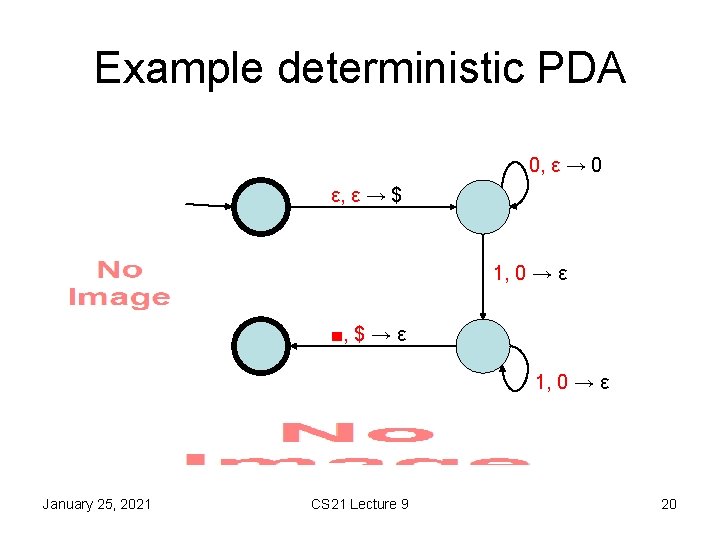 Example deterministic PDA 0, ε → 0 ε, ε → $ 1, 0 →
