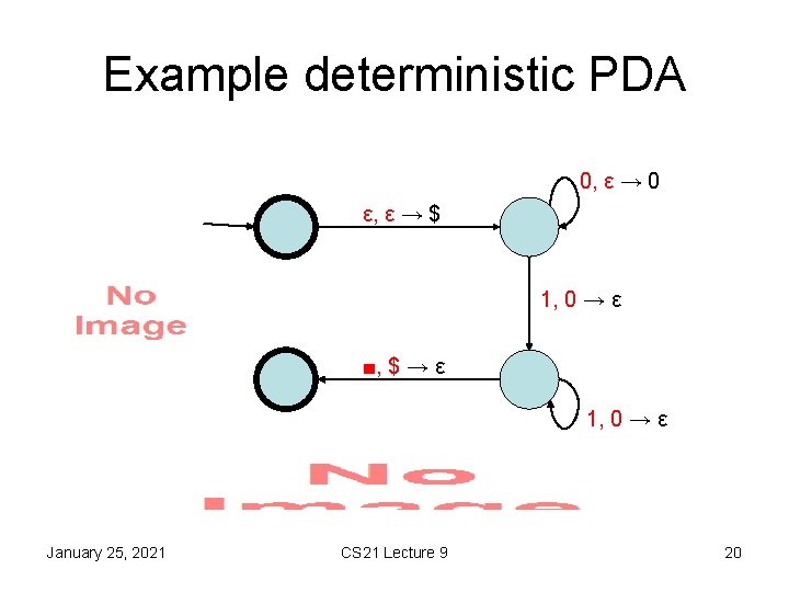 Example deterministic PDA 0, ε → 0 ε, ε → $ 1, 0 →