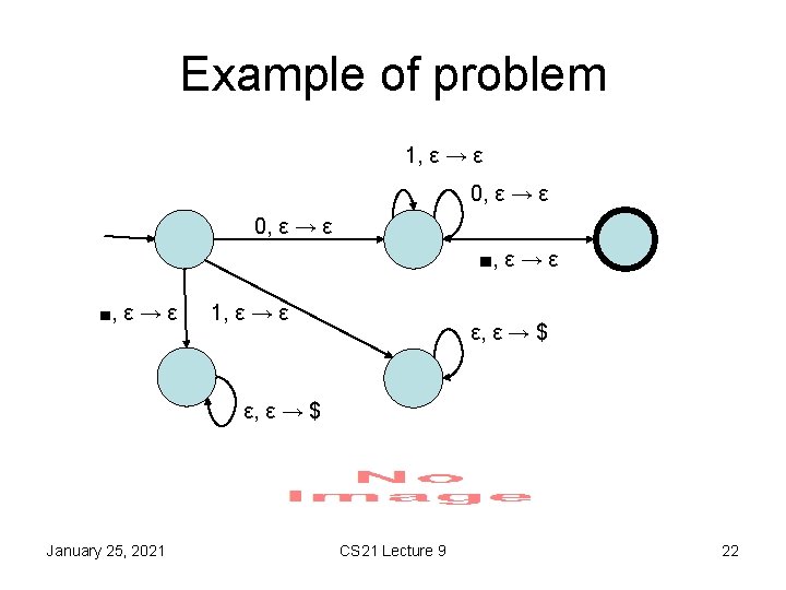 Example of problem 1, ε → ε 0, ε → ε ■, ε →