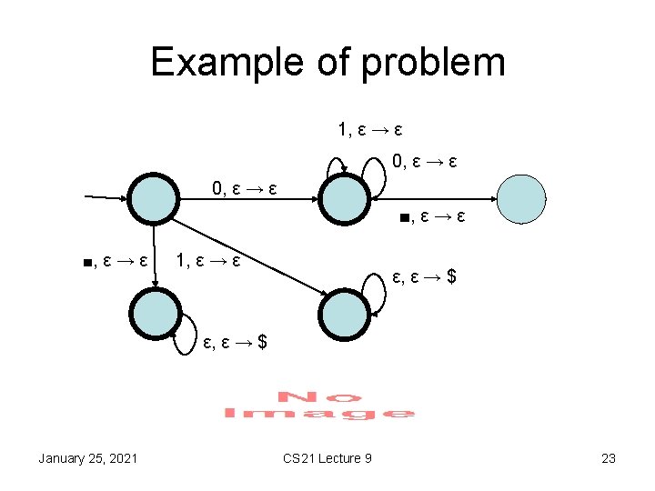 Example of problem 1, ε → ε 0, ε → ε ■, ε →