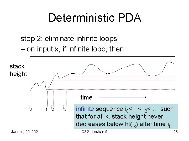 Deterministic PDA step 2: eliminate infinite loops – on input x, if infinite loop,