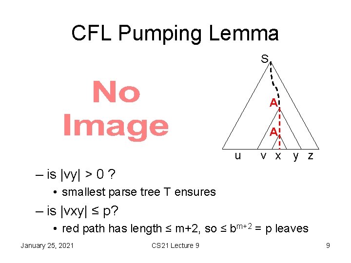 CFL Pumping Lemma S • A A u v x y z – is