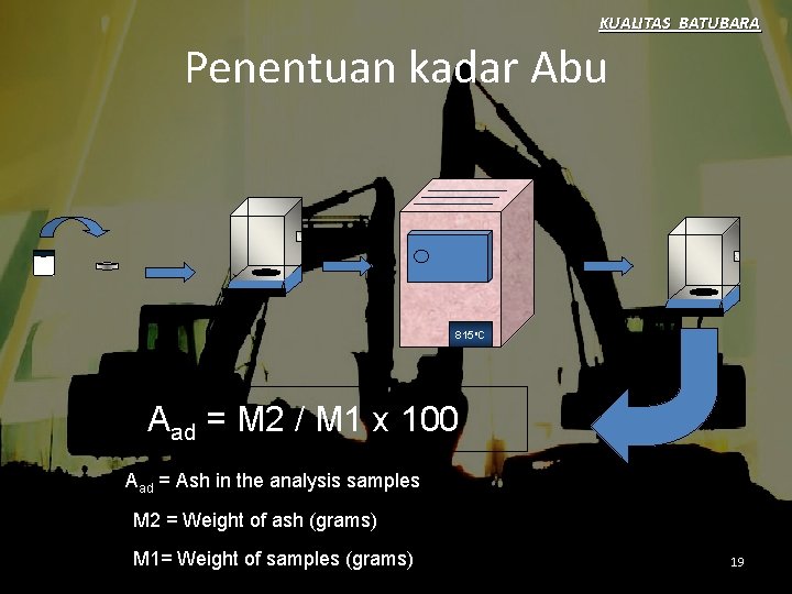 KUALITAS BATUBARA Penentuan kadar Abu 815 o. C Aad = M 2 / M