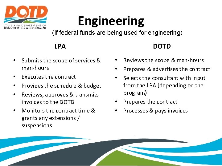 Engineering (If federal funds are being used for engineering) LPA • Submits the scope