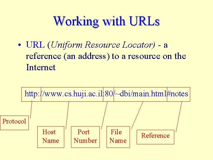 Working with URLs • URL (Uniform Resource Locator) - a reference (an address) to
