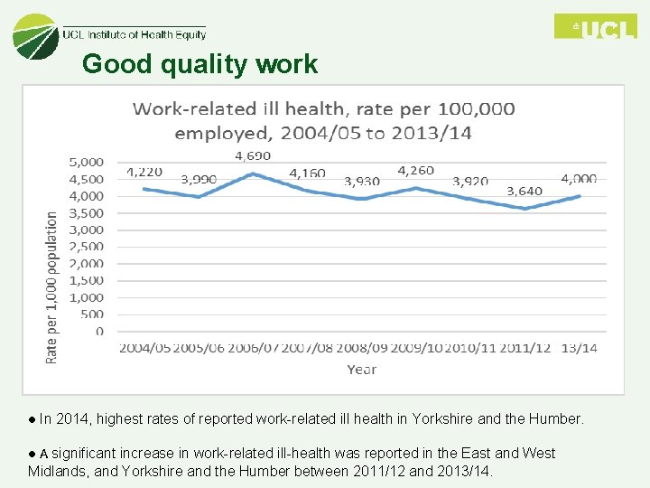 Good quality work ● In 2014, highest rates of reported work-related ill health in