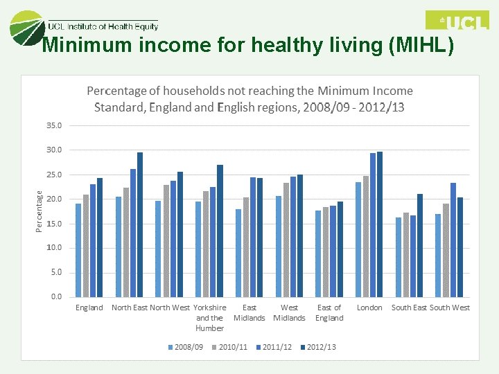 Minimum income for healthy living (MIHL) 