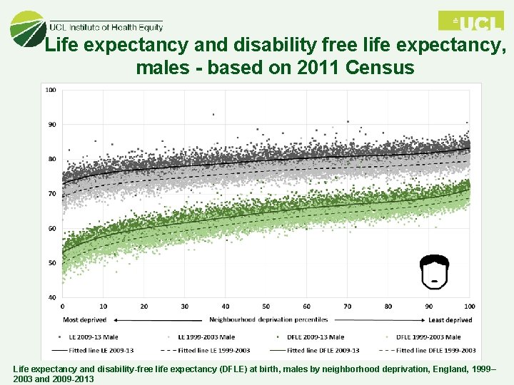 Life expectancy and disability free life expectancy, males - based on 2011 Census Life