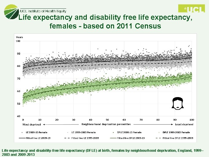 Life expectancy and disability free life expectancy, females - based on 2011 Census Life