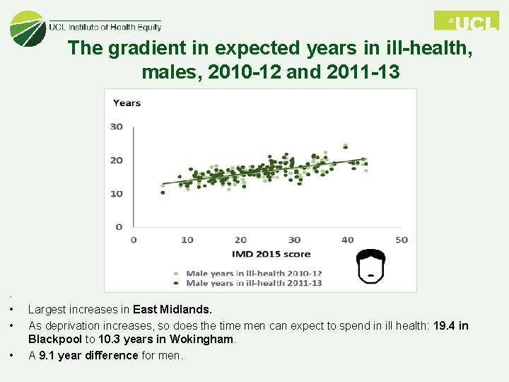 The gradient in expected years in ill-health, males, 2010 -12 and 2011 -13 .