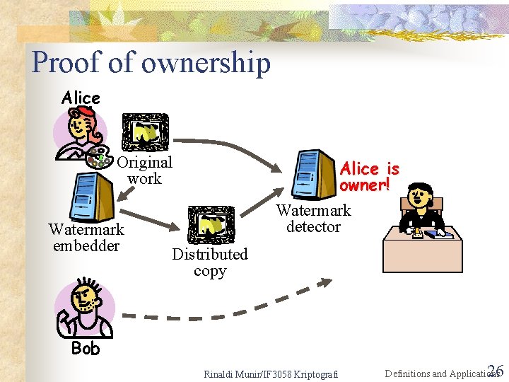 Proof of ownership Alice Original work Watermark embedder Alice is owner! Watermark detector Distributed
