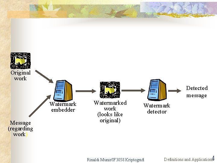 Original work Detected message Watermark embedder Message (regarding work) Watermarked work (looks like original)