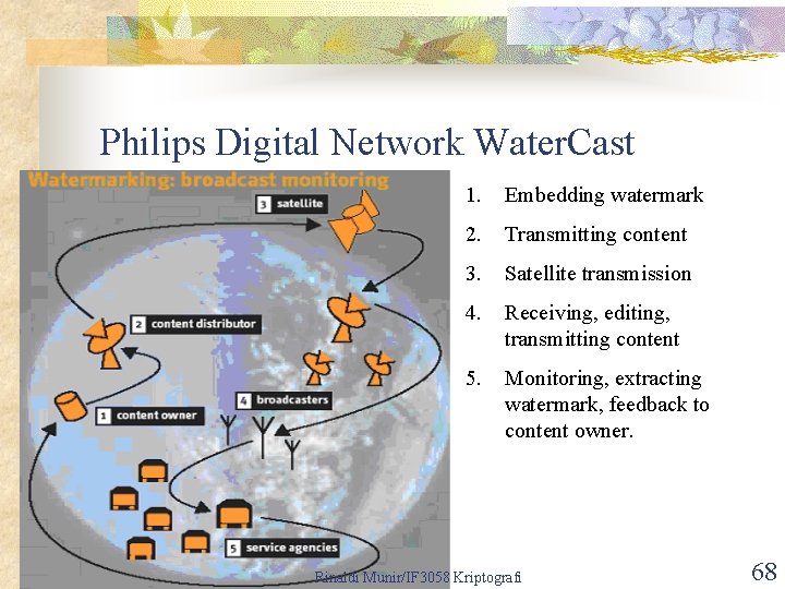Philips Digital Network Water. Cast 1. Embedding watermark 2. Transmitting content 3. Satellite transmission