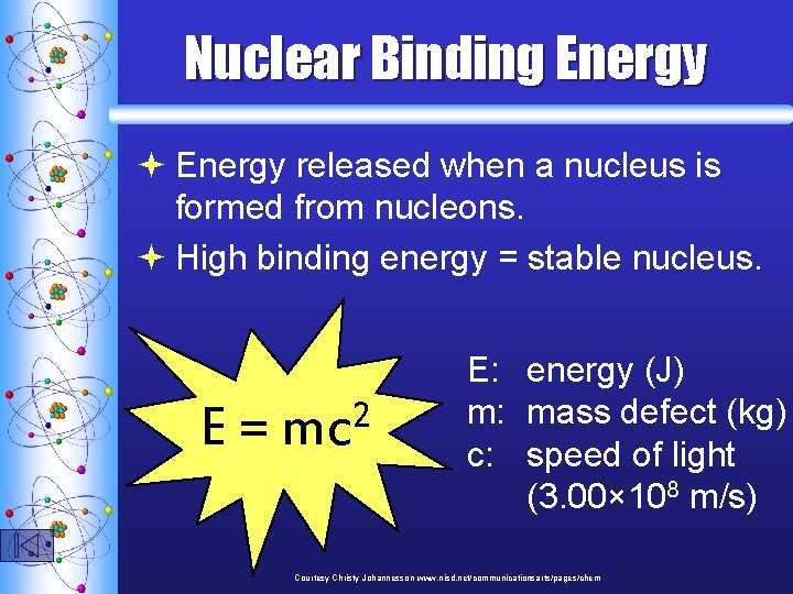 Nuclear Binding Energy ª Energy released when a nucleus is formed from nucleons. ª