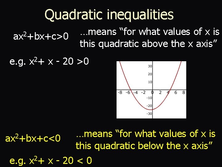 Quadratic inequalities ax 2+bx+c>0 …means “for what values of x is this quadratic above