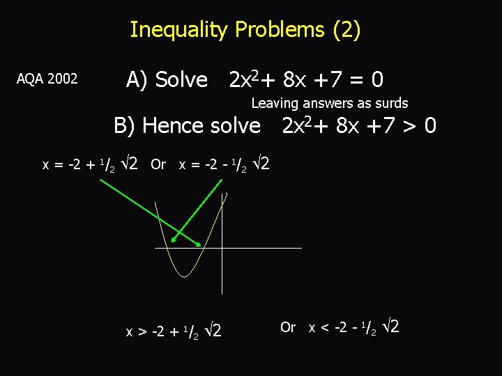 Inequality Problems (2) A) Solve 2 x 2+ 8 x +7 = 0 AQA