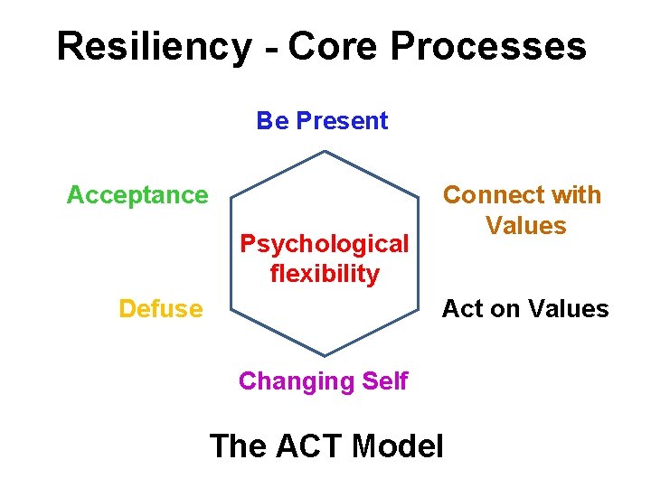 Resiliency - Core Processes Be Present Acceptance Psychological flexibility Defuse Connect with Values Act