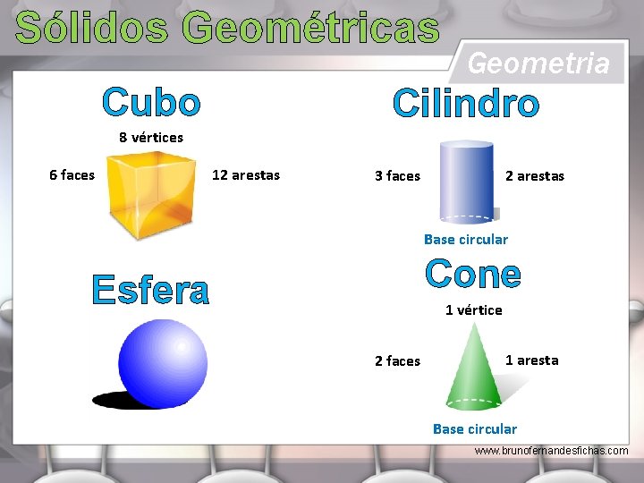 Sólidos Geométricas Cubo Geometria Cilindro 8 vértices 6 faces 12 arestas 3 faces Base