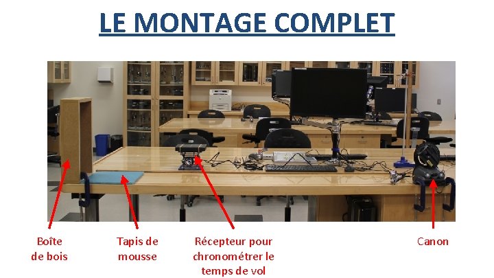 LE MONTAGE COMPLET Boîte de bois Tapis de mousse Récepteur pour chronométrer le temps
