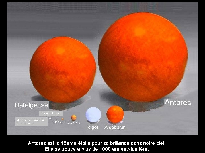 Soleil < 1 pixel Jupiter est invisible à cette échelle Antares est la 15ème