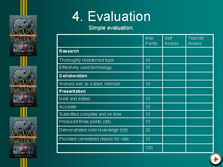 4. Evaluation Simple evaluation. Max Points Research Thoroughly researched topic 10 Effectively used technology