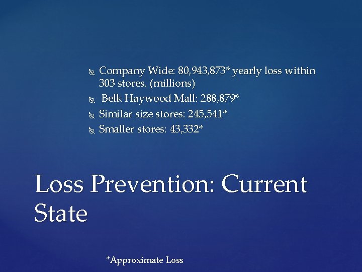  Company Wide: 80, 943, 873* yearly loss within 303 stores. (millions) Belk Haywood