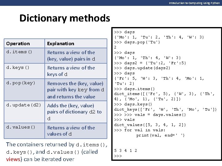 Introduction to Computing Using Python Dictionary methods Operation Explanation d. items() Returns a view
