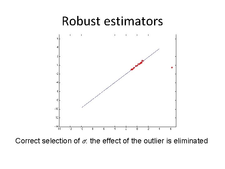 Robust estimators Correct selection of σ: the effect of the outlier is eliminated 