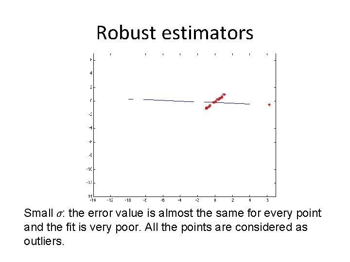 Robust estimators Small σ: the error value is almost the same for every point