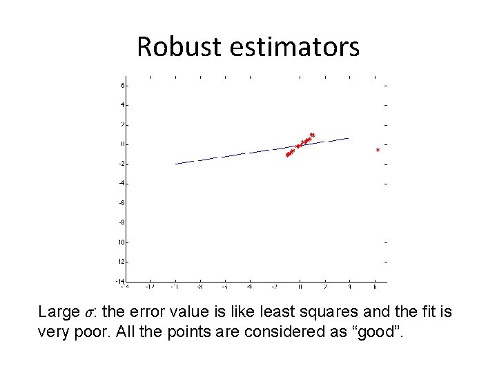 Robust estimators Large σ: the error value is like least squares and the fit