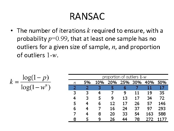 RANSAC • The number of iterations k required to ensure, with a probability p=0.