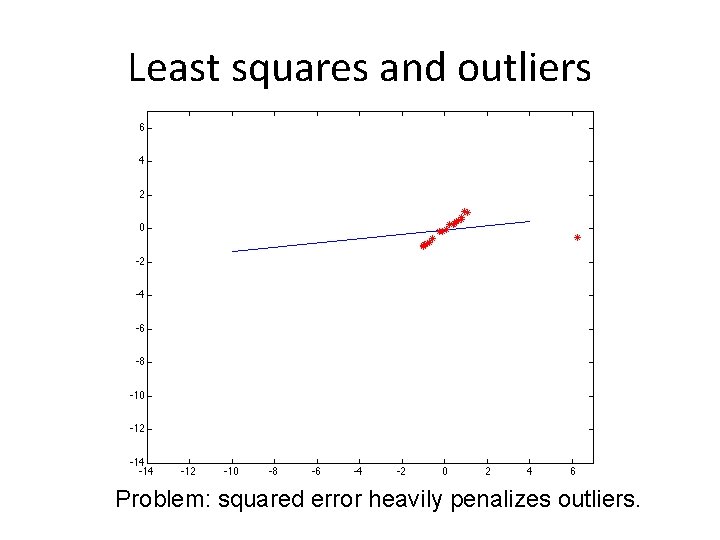 Least squares and outliers Problem: squared error heavily penalizes outliers. 