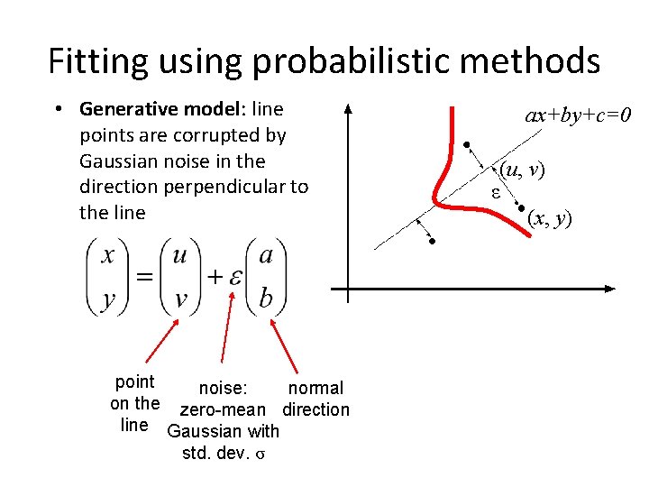 Fitting using probabilistic methods • Generative model: line points are corrupted by Gaussian noise