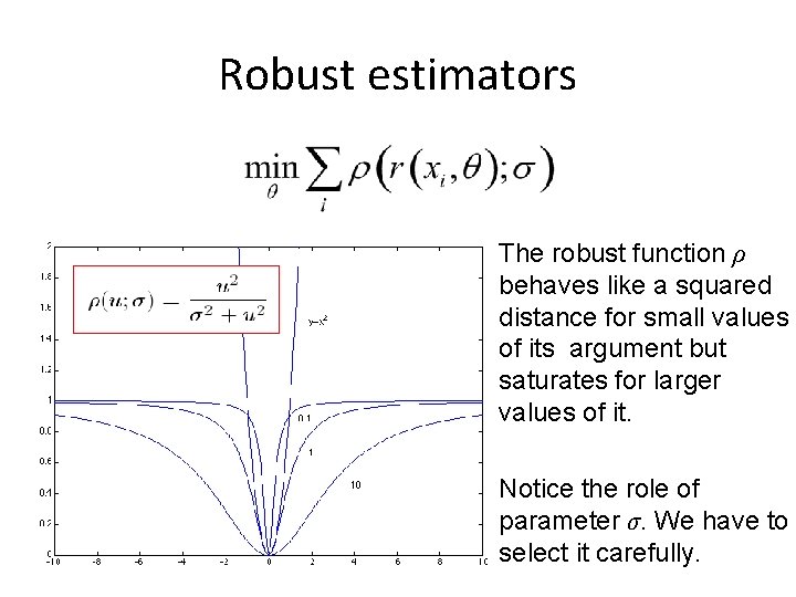 Robust estimators The robust function ρ behaves like a squared distance for small values