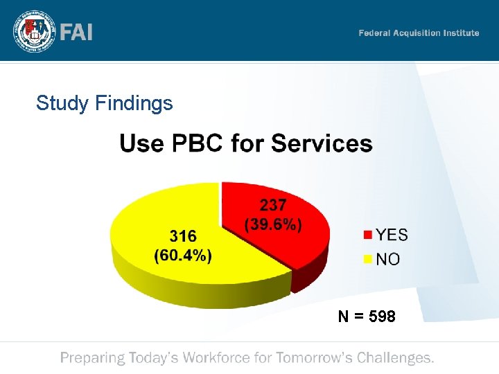 Performance Based Contracting for Services A Survey of