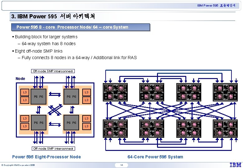 IBM Power 595 표준제안서 3. IBM Power 595 서버 아키텍쳐 Power 595 8 -