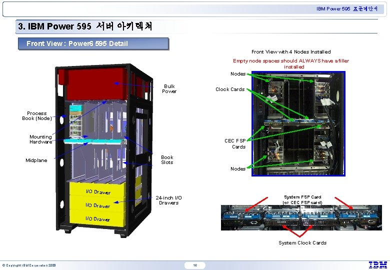 IBM Power 595 표준제안서 3. IBM Power 595 서버 아키텍쳐 Front View : Power