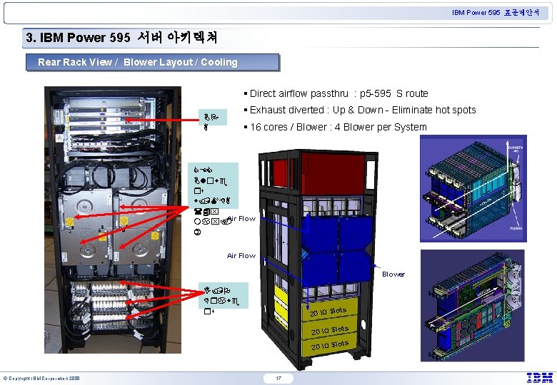 IBM Power 595 표준제안서 3. IBM Power 595 서버 아키텍쳐 Rear Rack View /